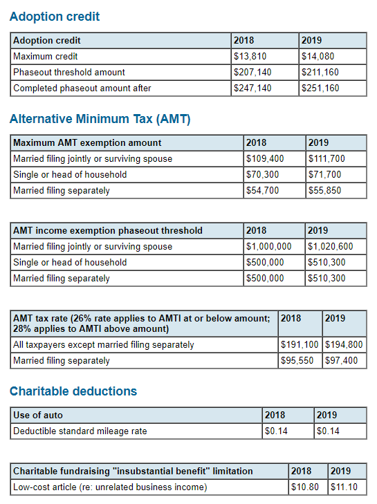 Individual Tax Planning Tables