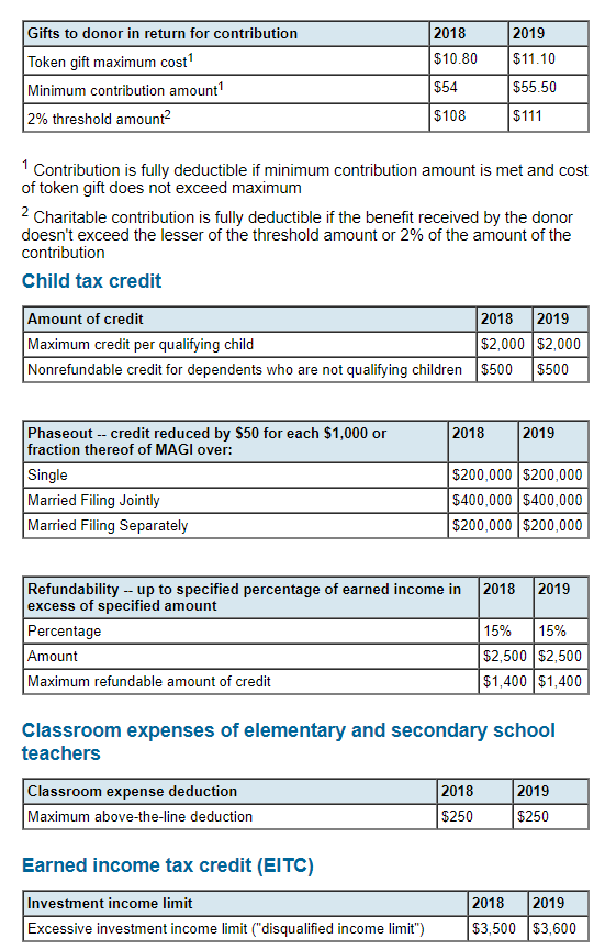 Individual Tax Planning Tables