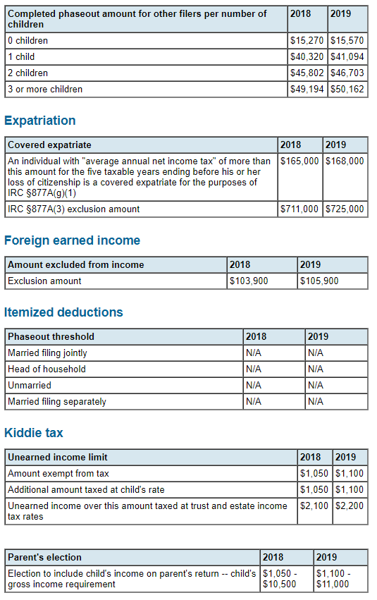 Individual Tax Planning Tables