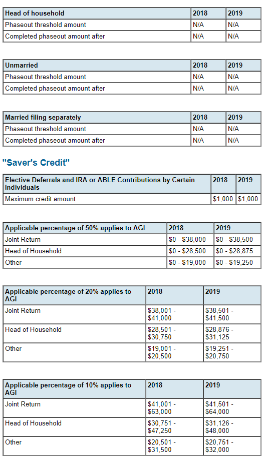 Individual Tax Planning Tables