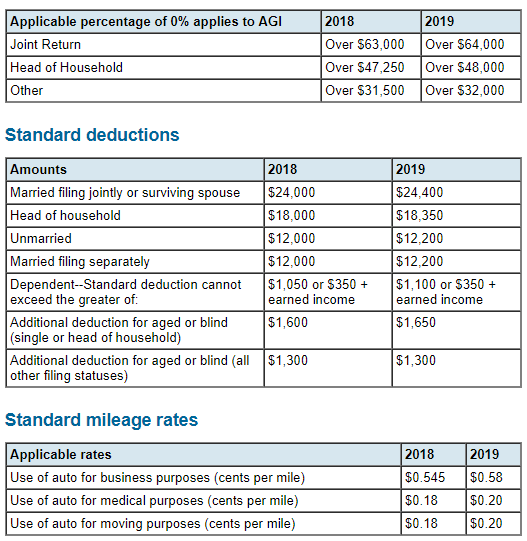 Individual Tax Planning Tables