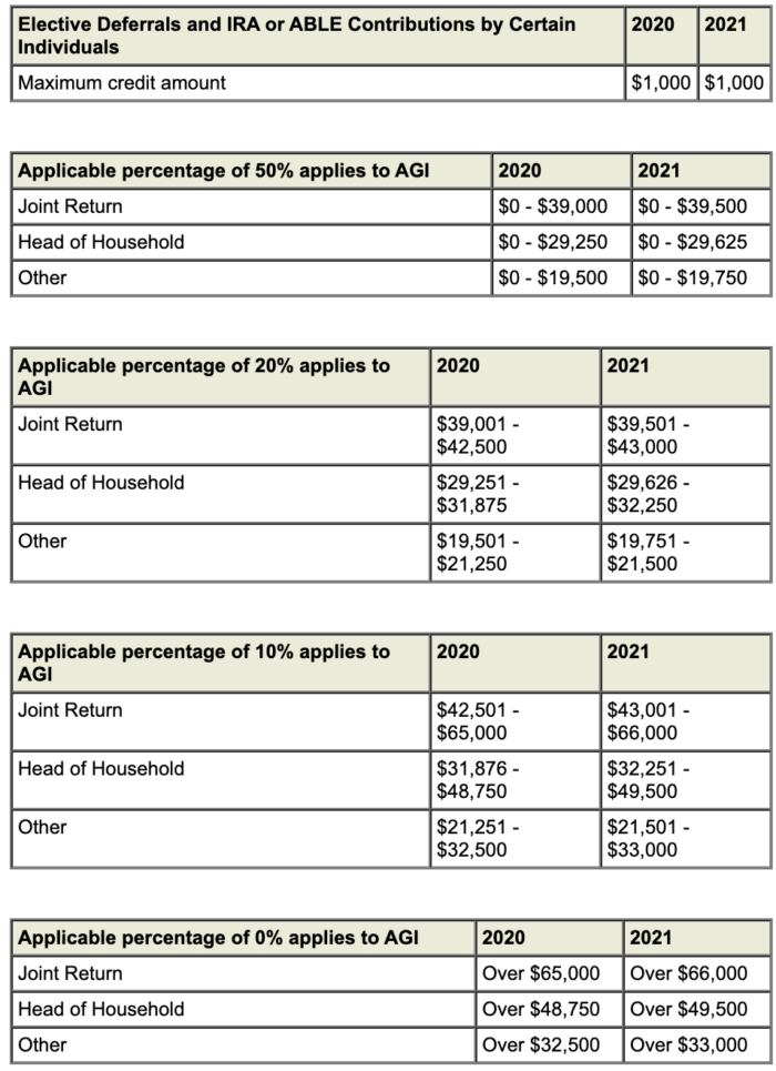 2021 Individual Income Tax Planning