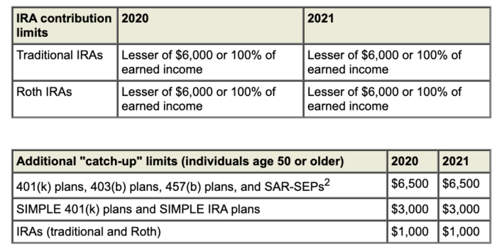 2021 Retirement Planning