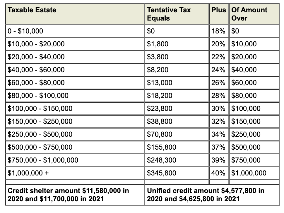 2021 Estate Planning