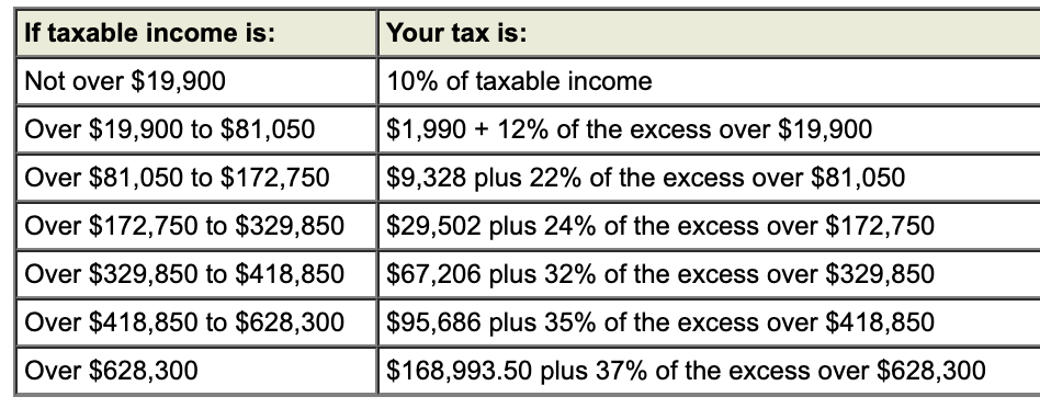 irs federal tax brackets 2021