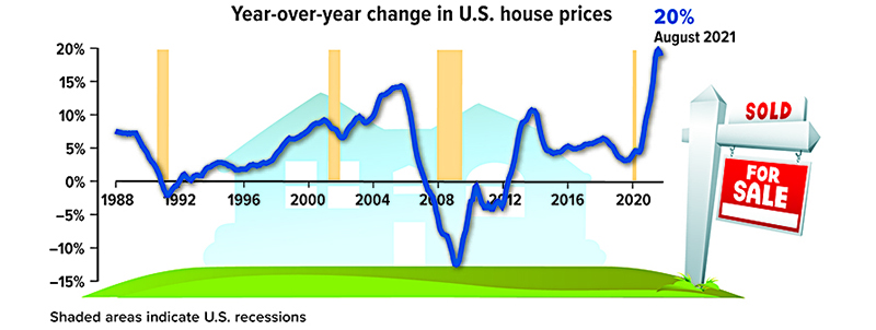 us housing prices chart