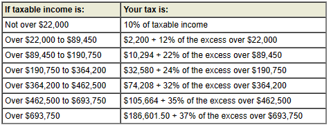 2023 Federal Income Tax Rate Schedules - Heart Strong Wealth Planning