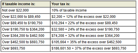 Federal Tax Schedule For 2023 - Image to u