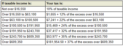 2024 Federal income tax rates heads of household
